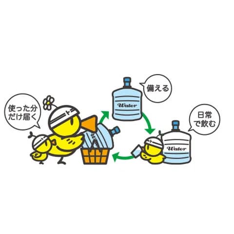ローリングストック(使った分だけ届く→日常で飲む→備える)